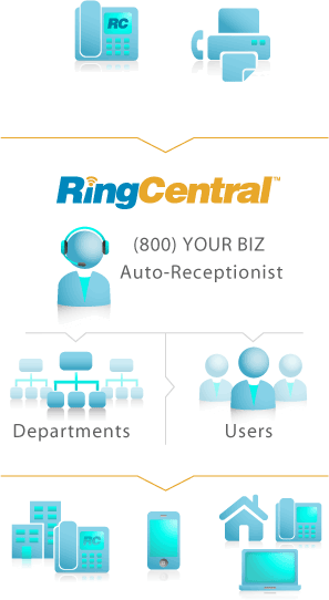 RingCentral_Mobile_How_It_Works